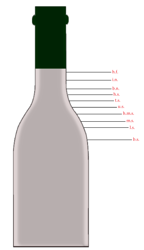 Grafik zur Erläuterung der verschiedenen Füllstände von Weinflaschen